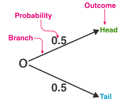 Probability